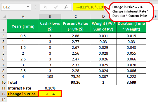 Interest Rate Risk Example