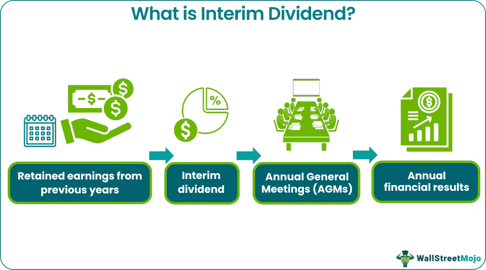 Interim Dividend