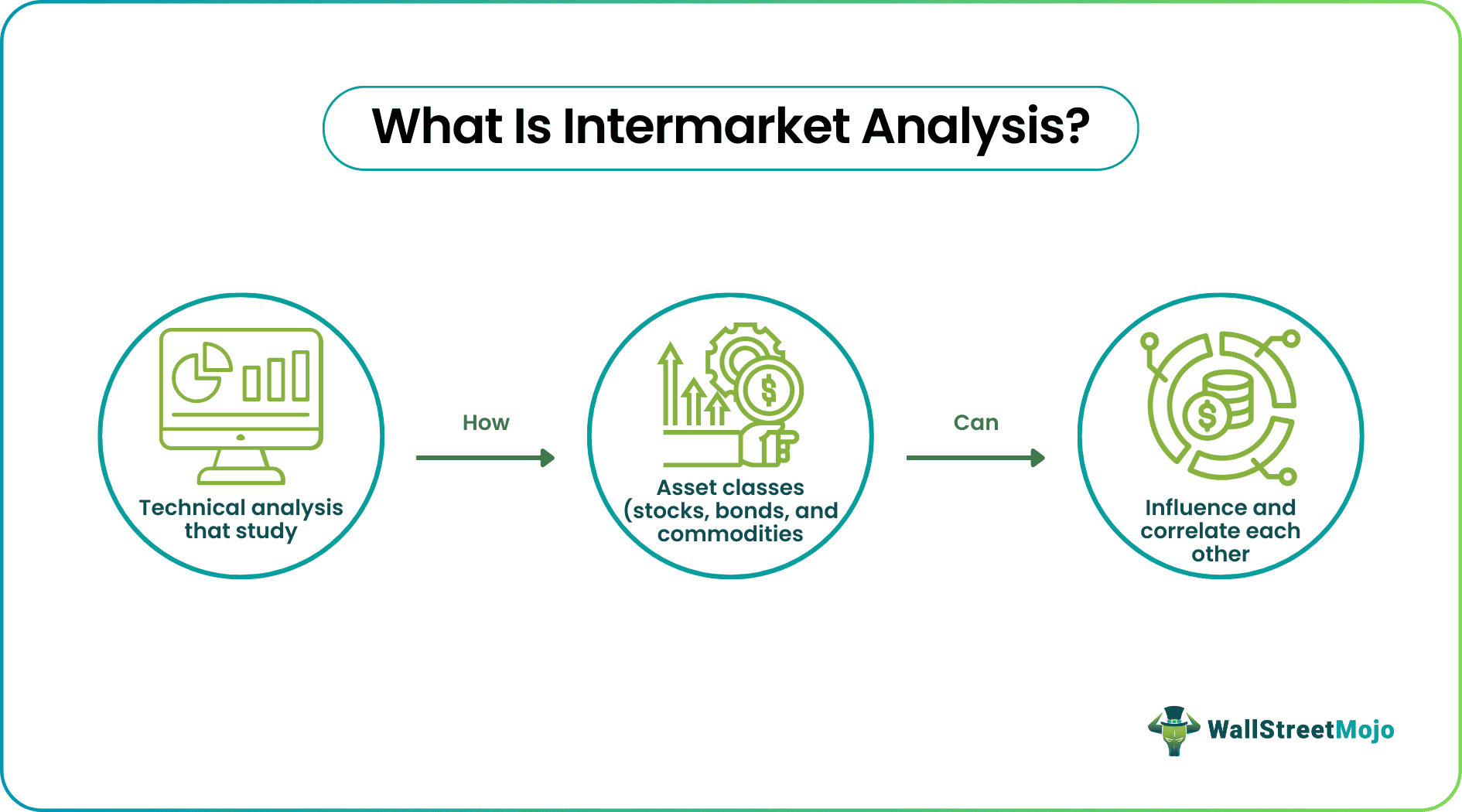 Intermarket analysis.png