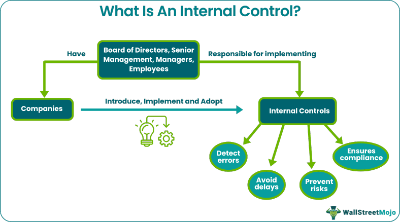 Internal Control
