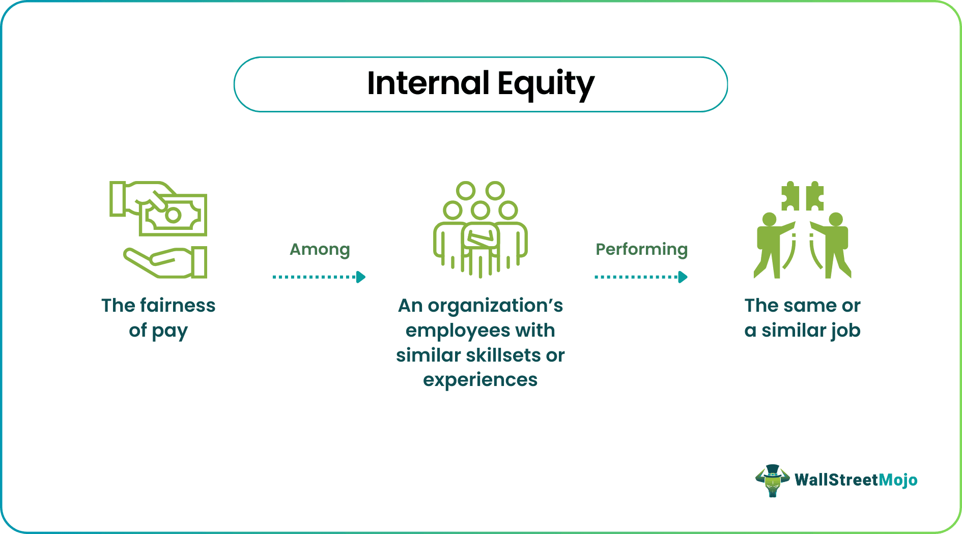 Internal Equity