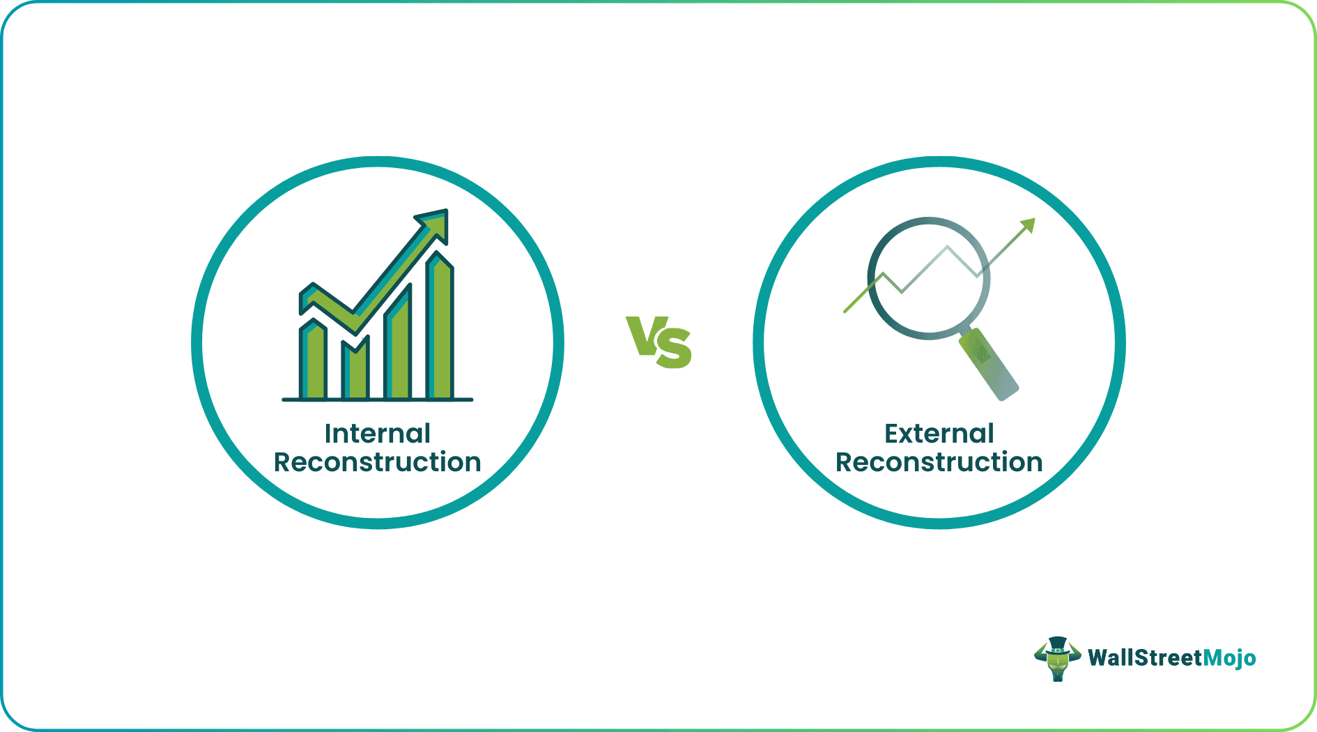 Internal Reconstruction vs External Reconstruction