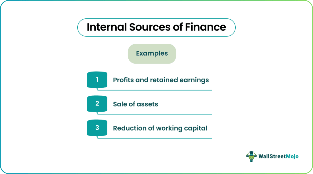 Internal Sources of Finance