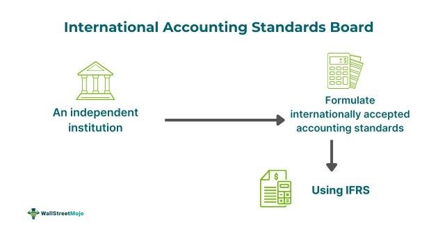 International Accounting Standards Board.jpg