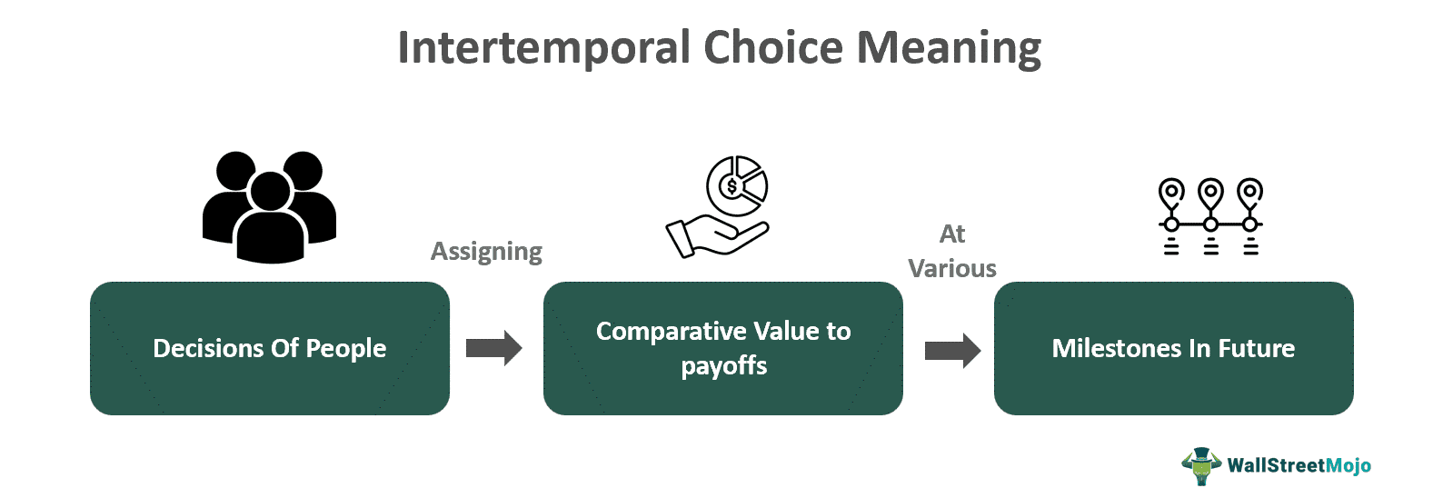 Intertemporal Choice