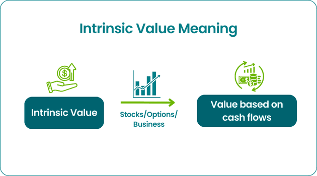 Intrinsic Value