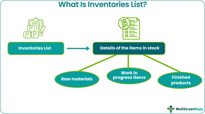 Inventories List