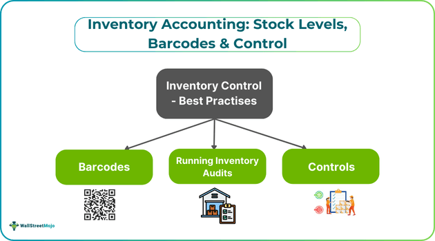 Inventory Accounting