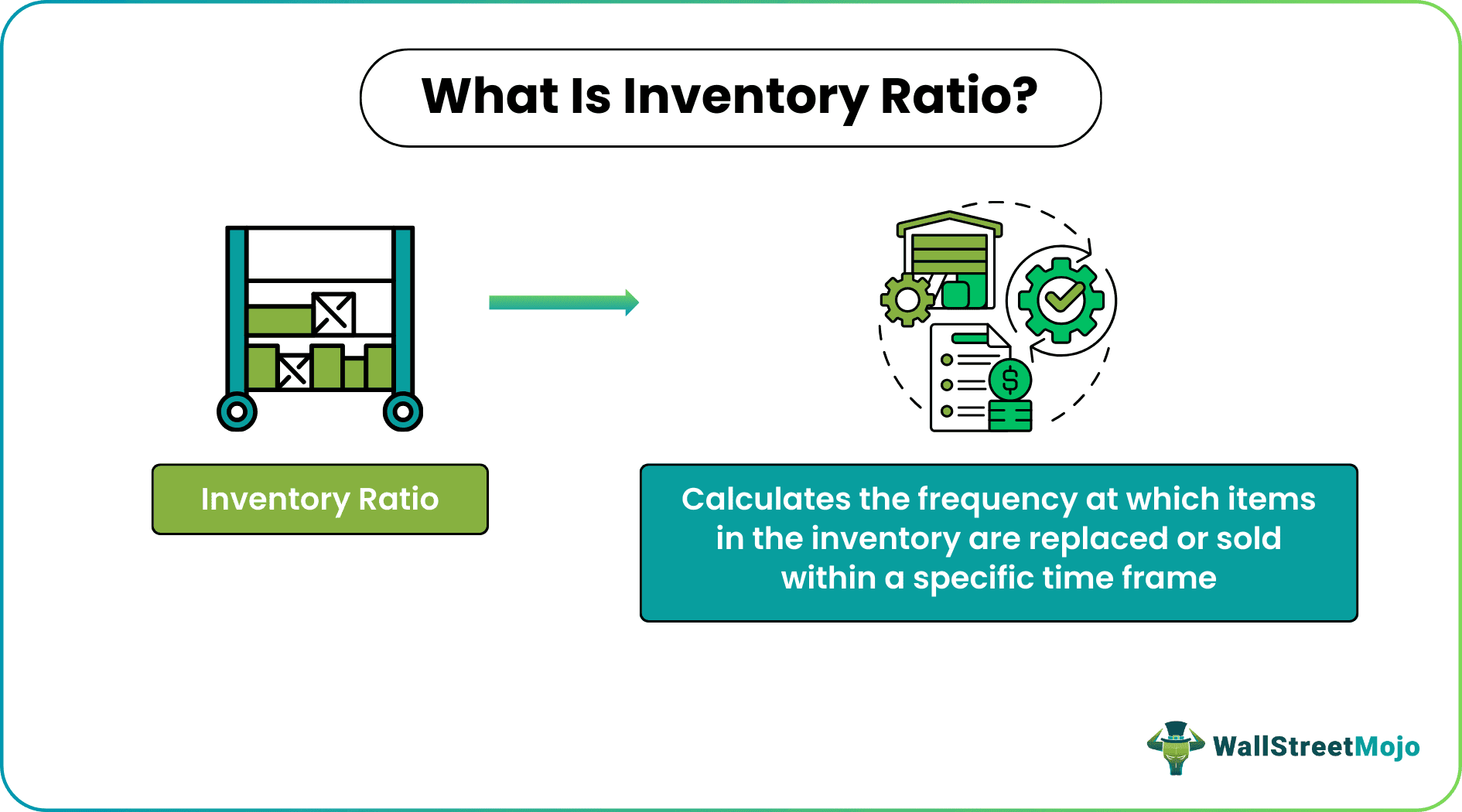 Inventory Ratio