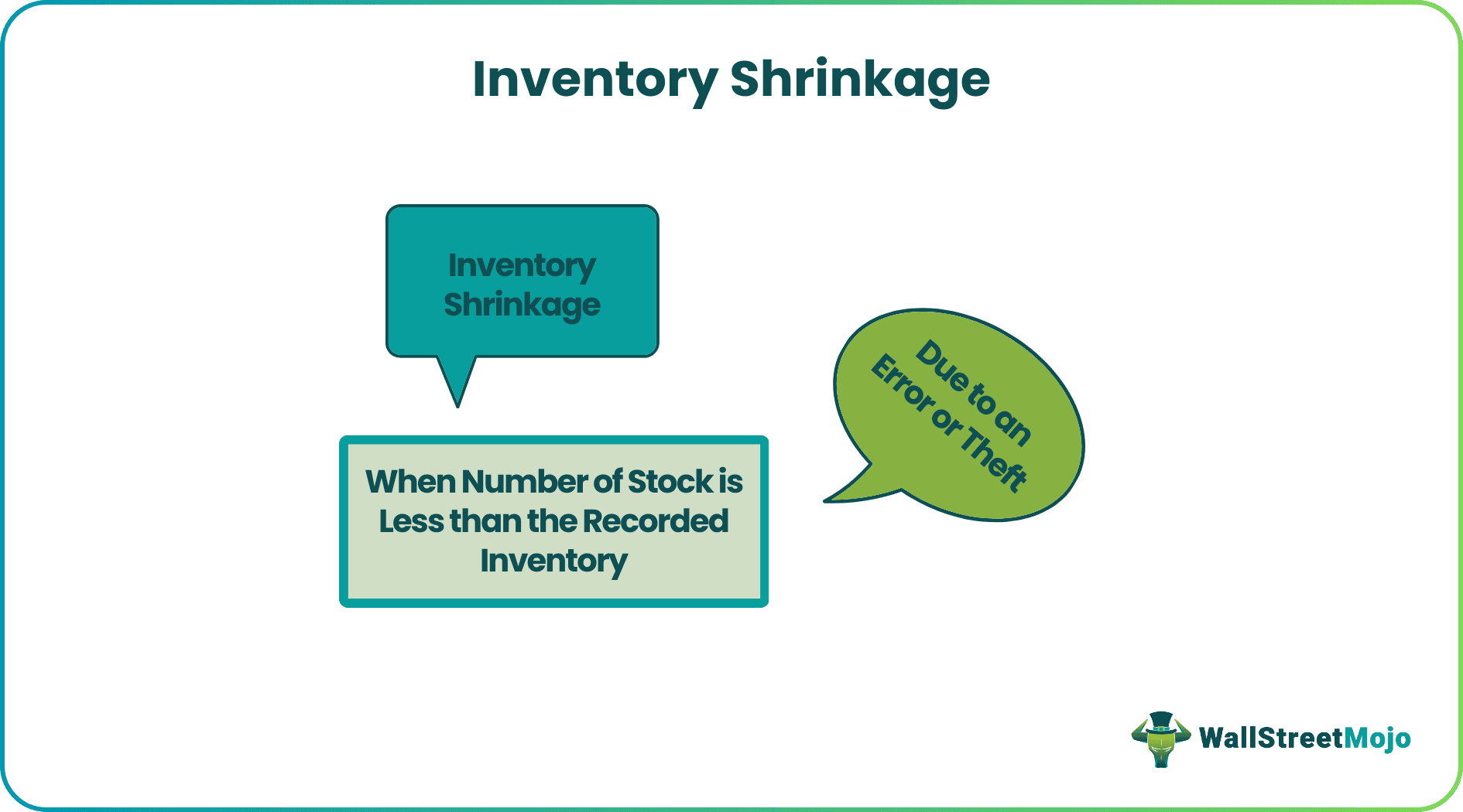Inventory Shrinkage