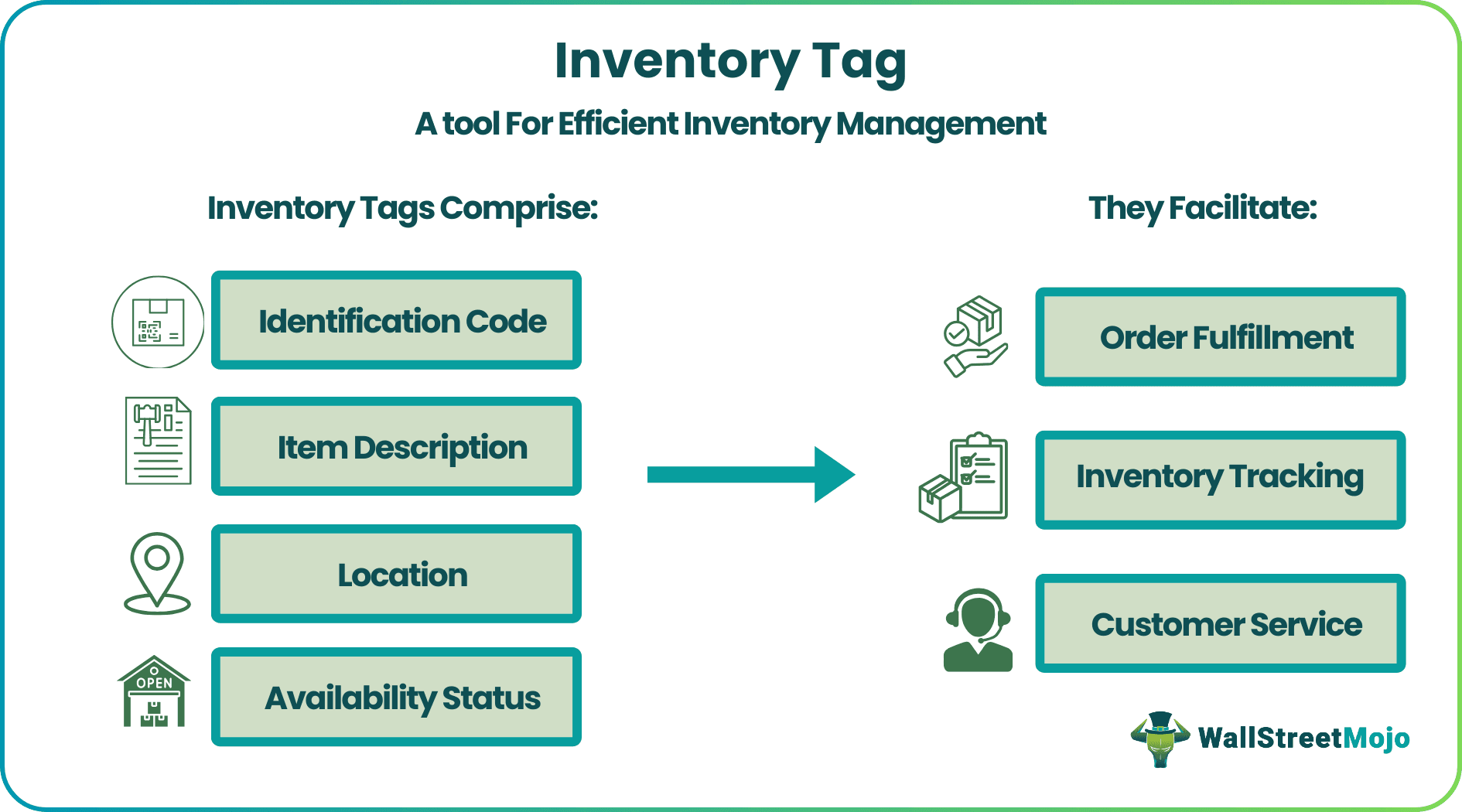 Inventory Tag