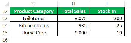 Inventory Template Example 1-8