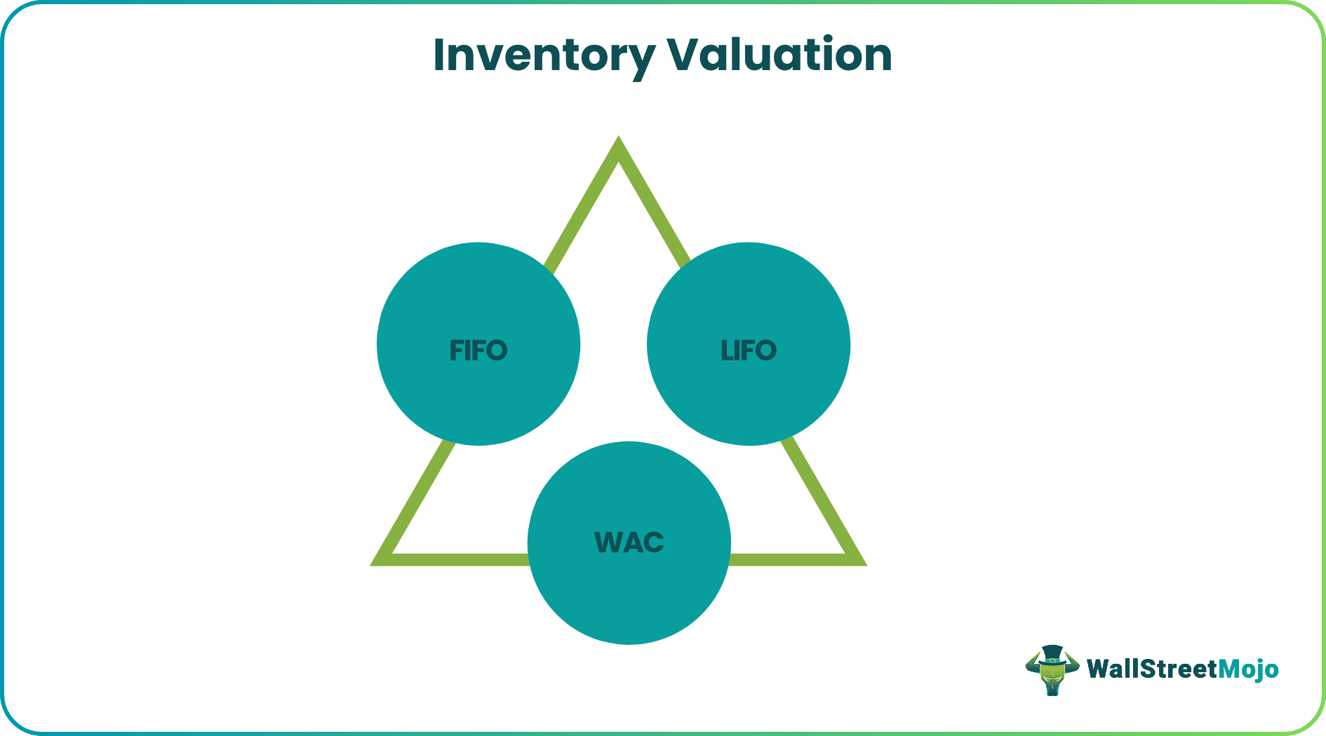 Inventory-Valuation-Methods