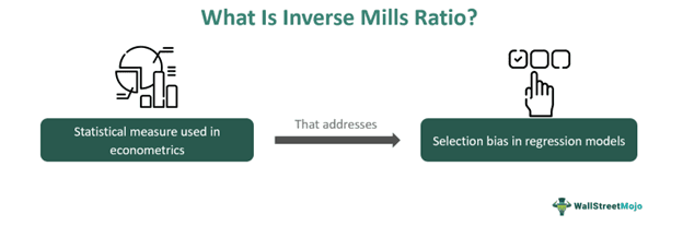 Inverse Mills Ratio
