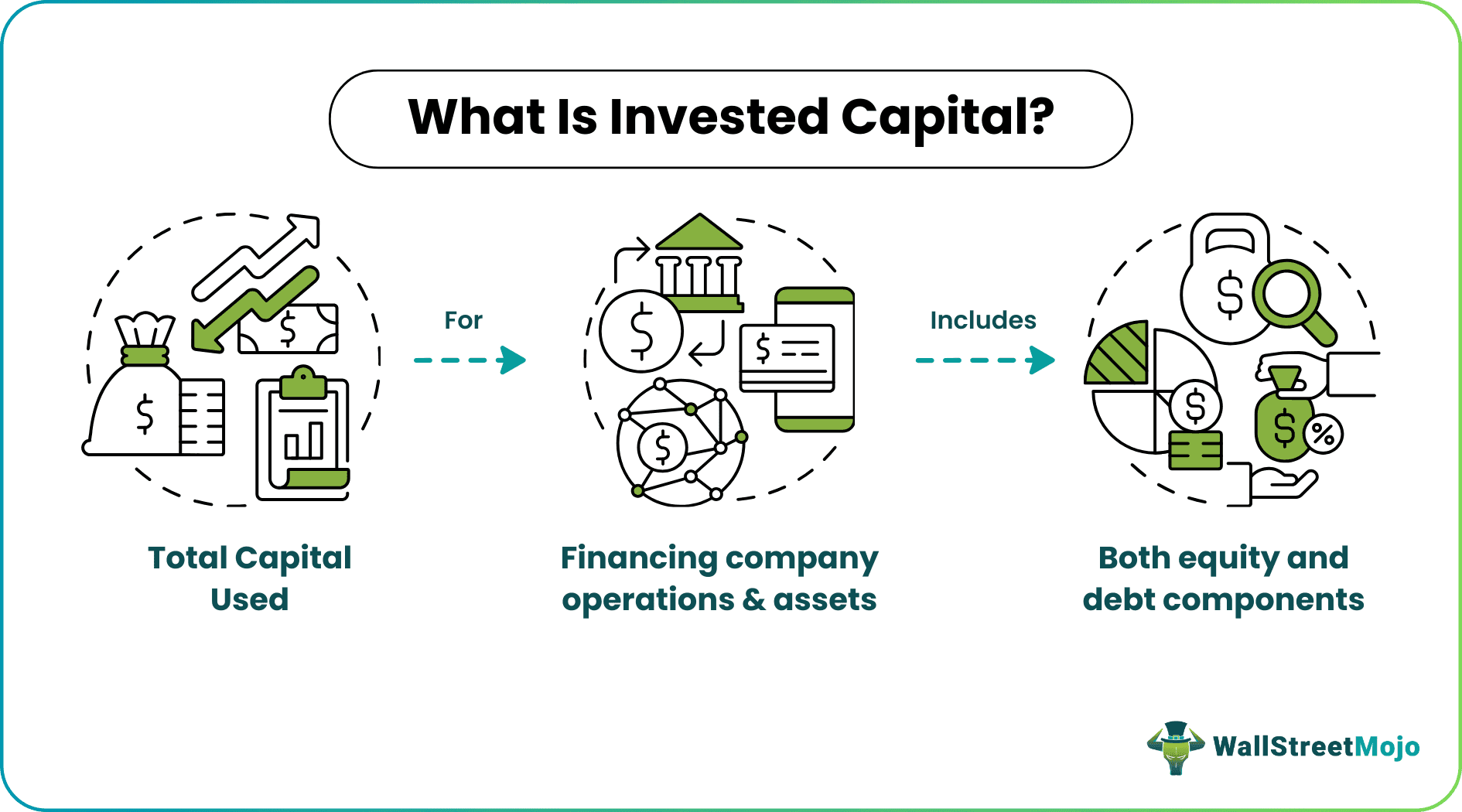 Invested Capital