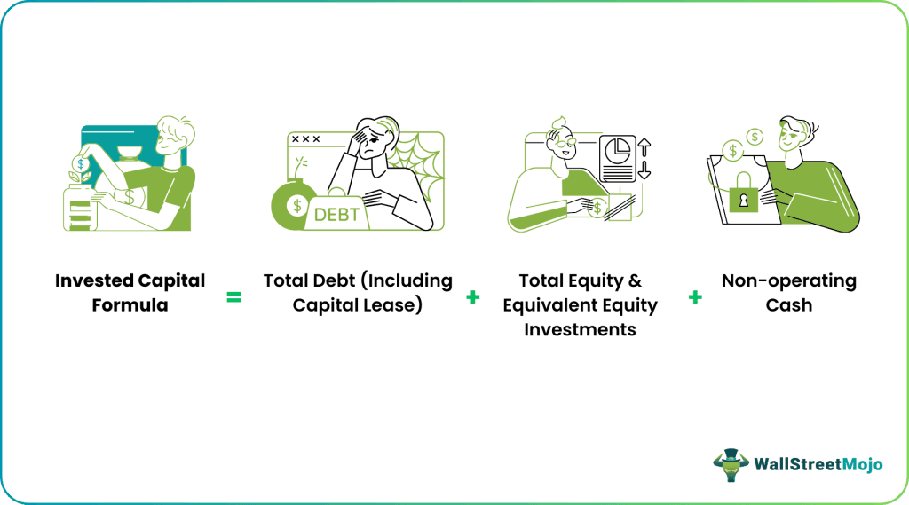 Invested Capital Formula