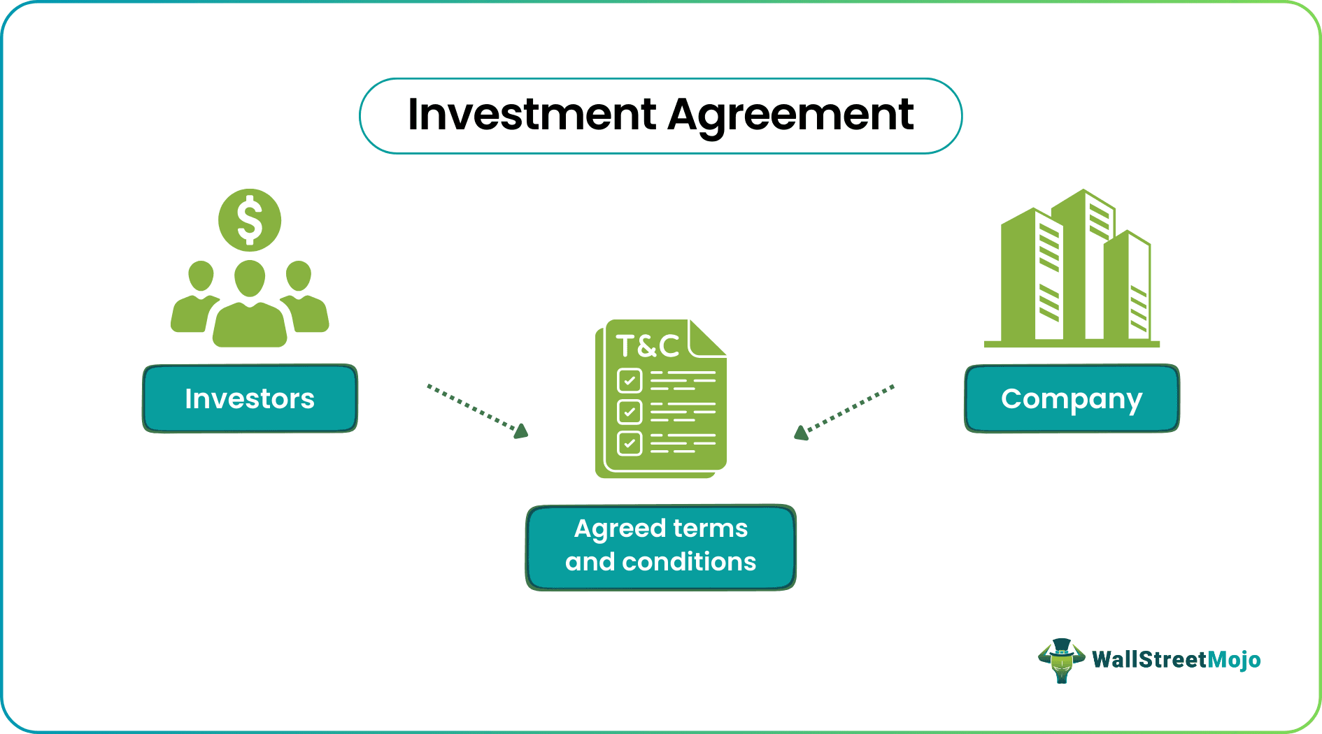 Investment Agreement