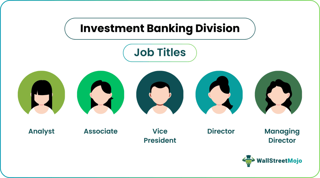 Investment Banking Division (IBD)