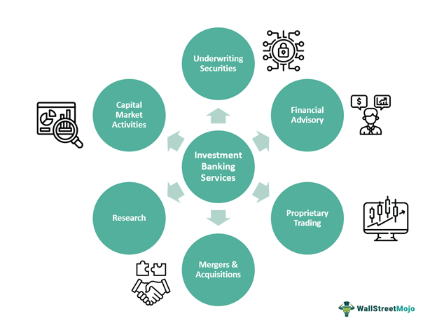 Investment Banking Services