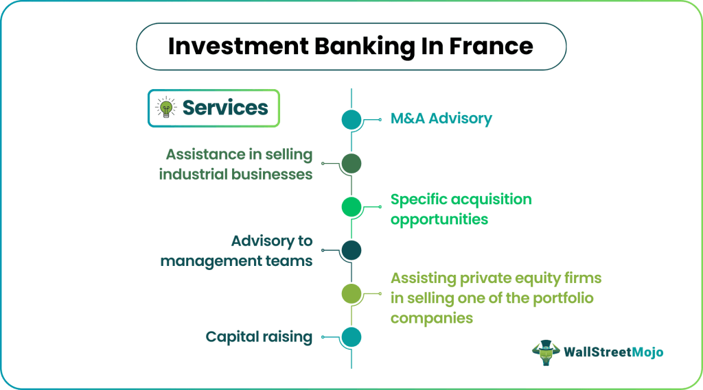 Investment Banking in France Services, Top Banks, Recruitment