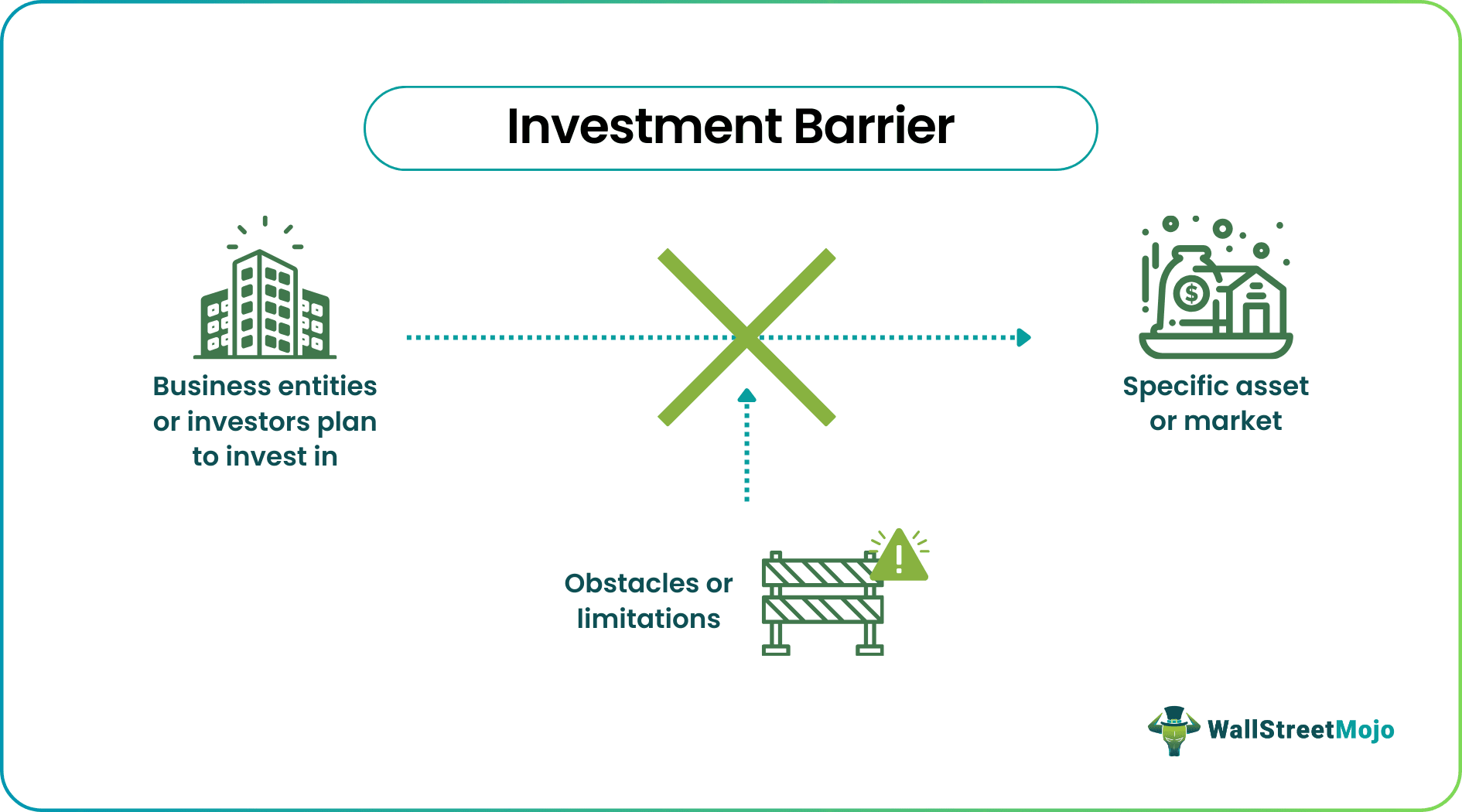 Investment Barrier