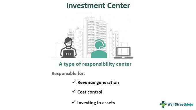 Investment Center