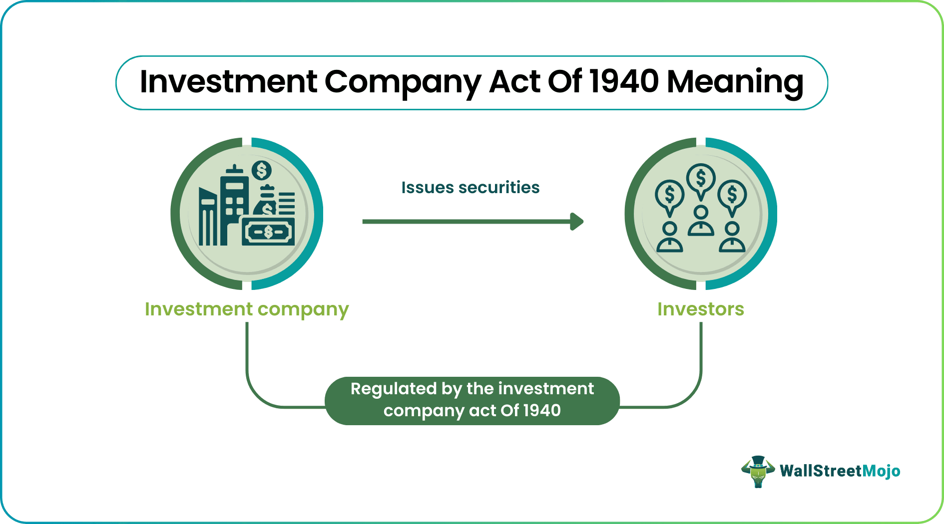 Investment Company Act Of 1940