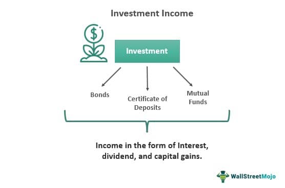 Investment Income - What Is It, Taxes, Example