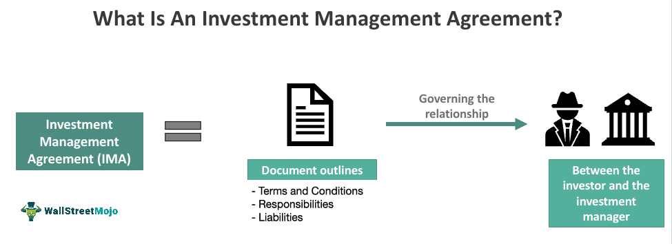 Investment Management Agreement (IMA) - What It Is, Examples