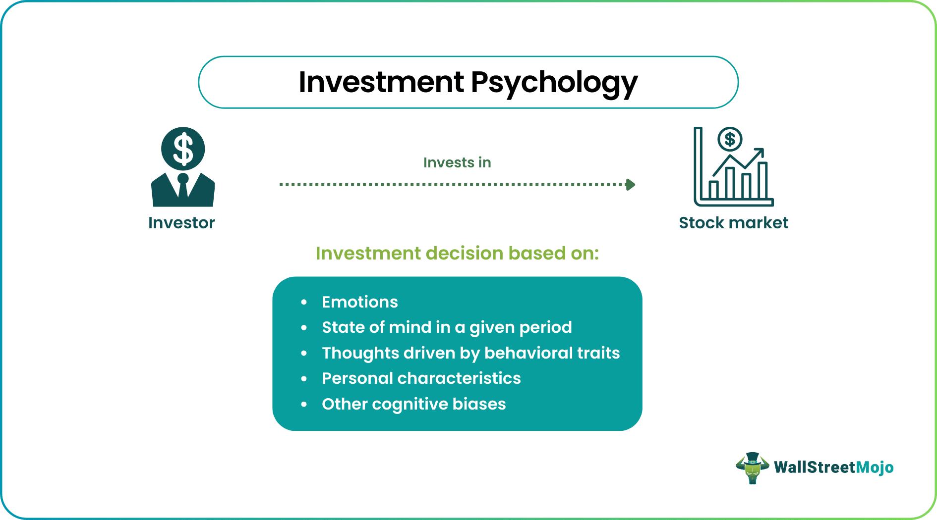 Investment Psychology