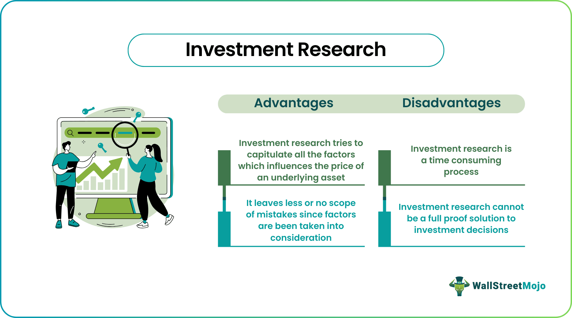 Investment Research