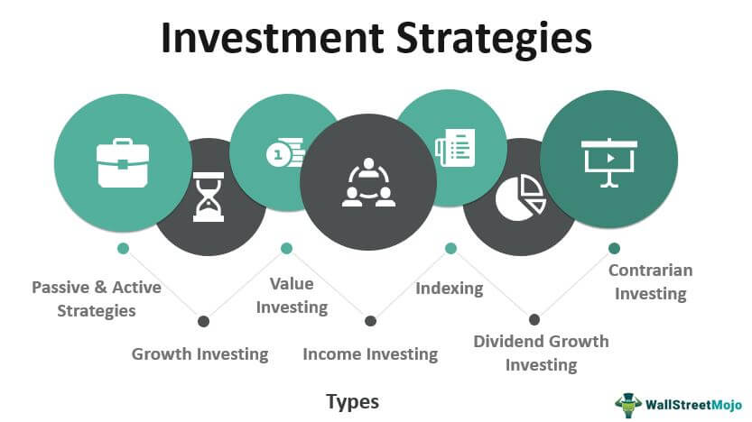 Investment Strategies (Definition) | Top 7 Types of Investment 