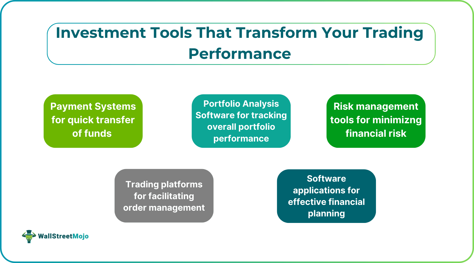 Investment Tools That Transform Your Trading Performance