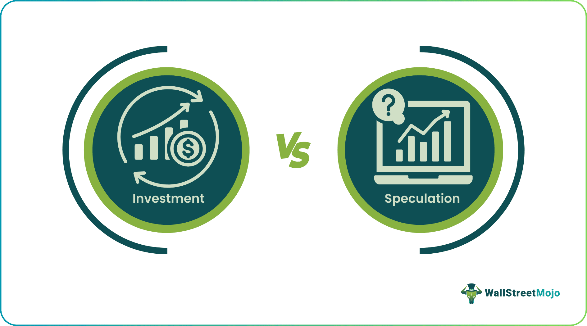 Investment vs Speculation