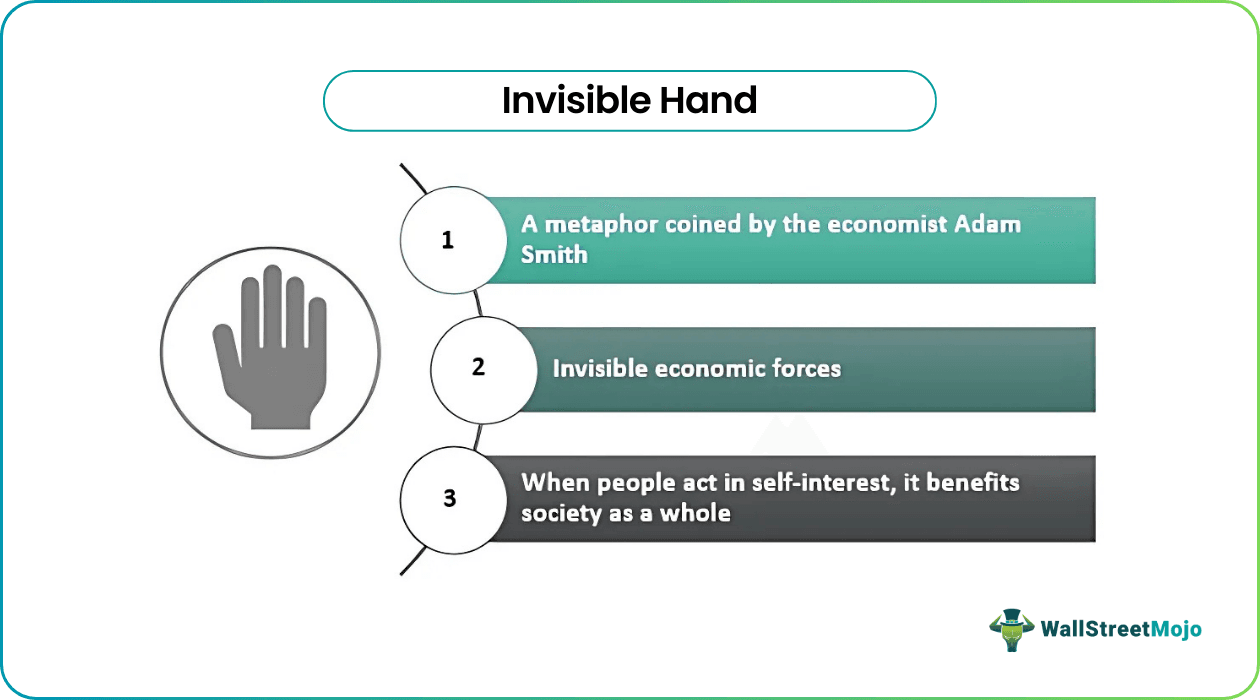 Invisible Hands In Economics