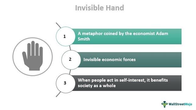 Invisible Hand In Economics What Is It Example invisible-hand-in-economics-what-is-it-example
