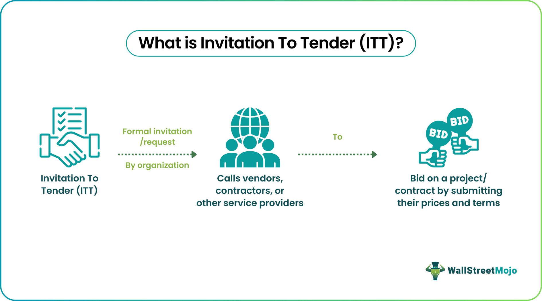 Invitation To Tender