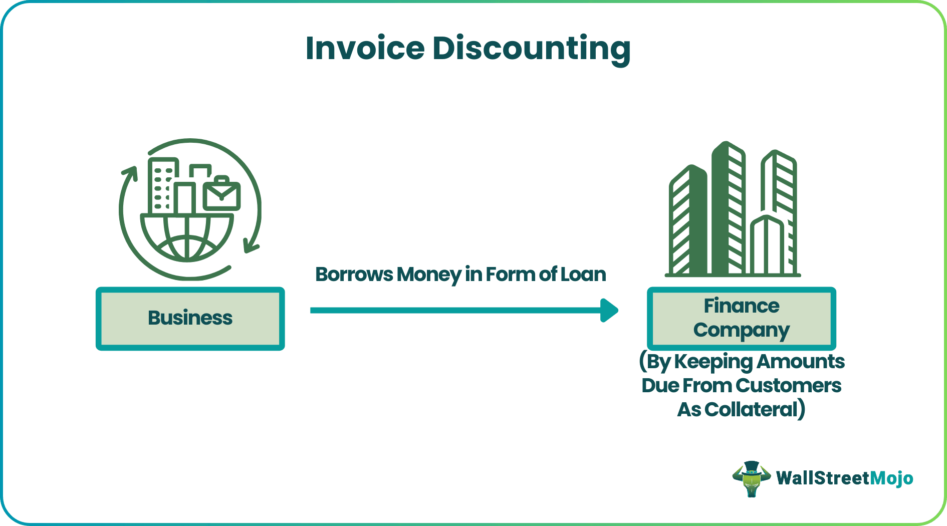 Invoice Discounting