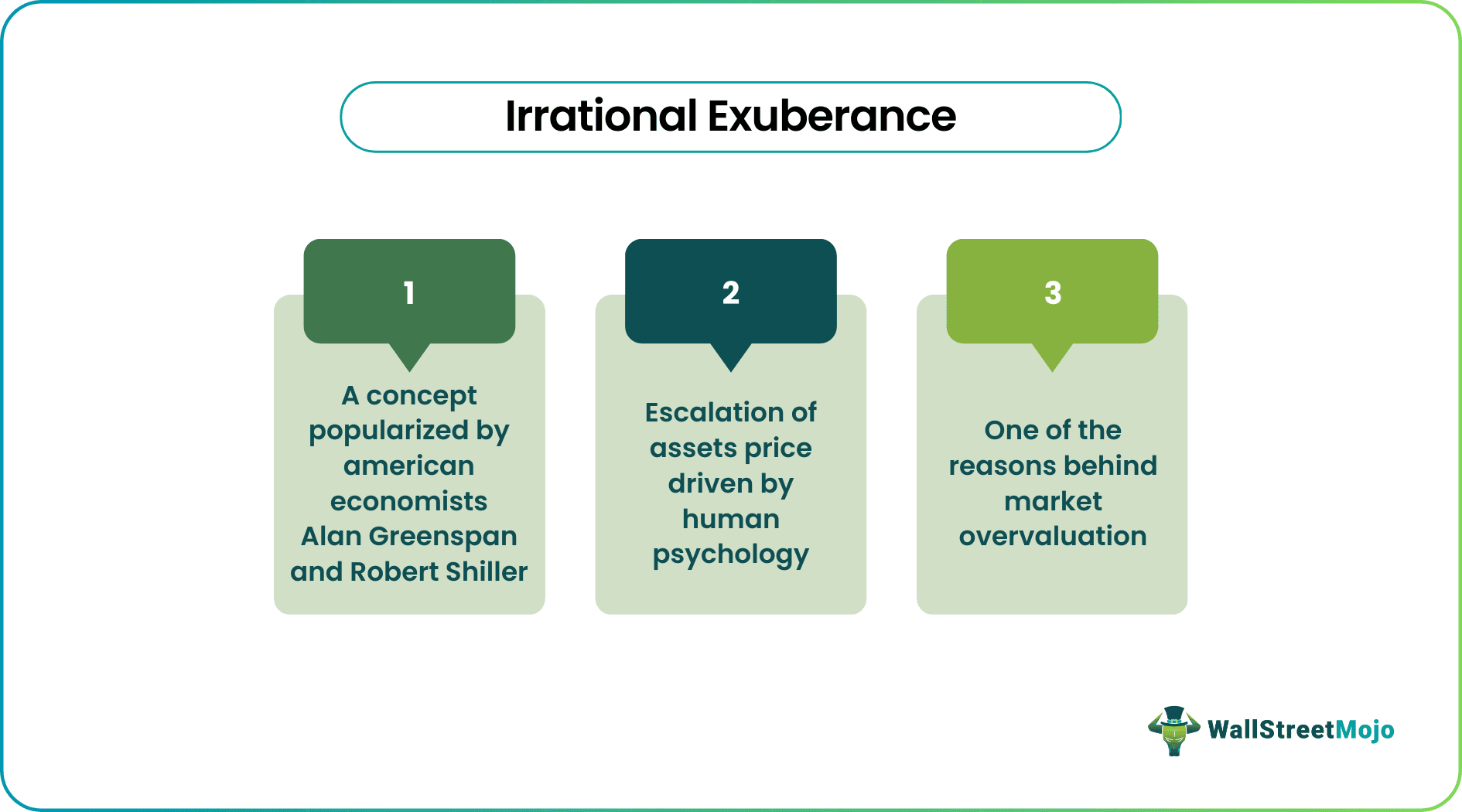 Irrational Exuberance
