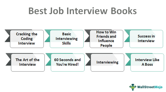 Job Interview Books