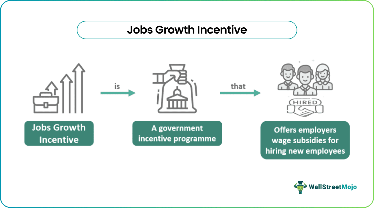 Jobs Growth Incentive
