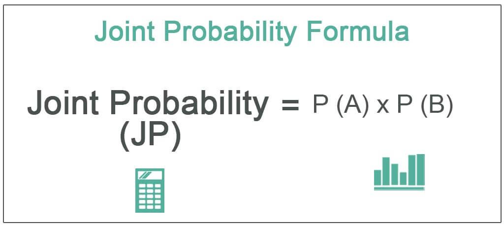 Joint Probability Formula