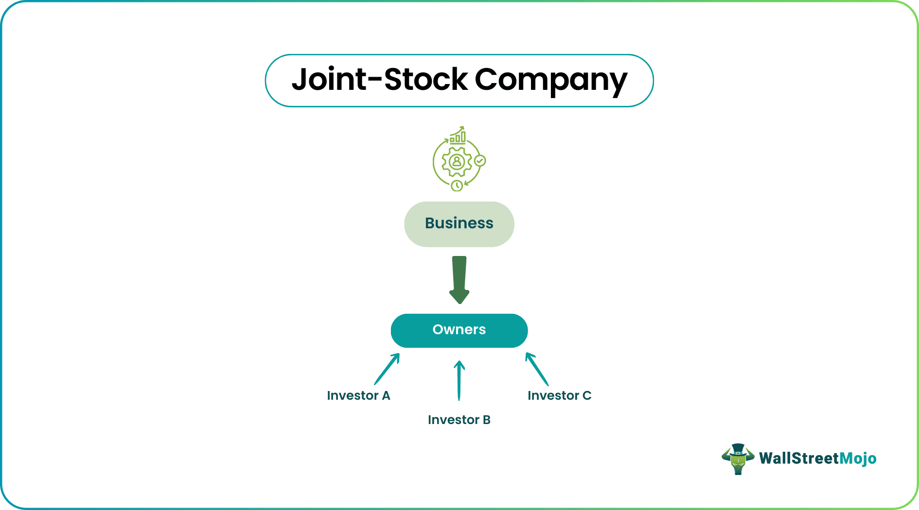 Joint Stock Company