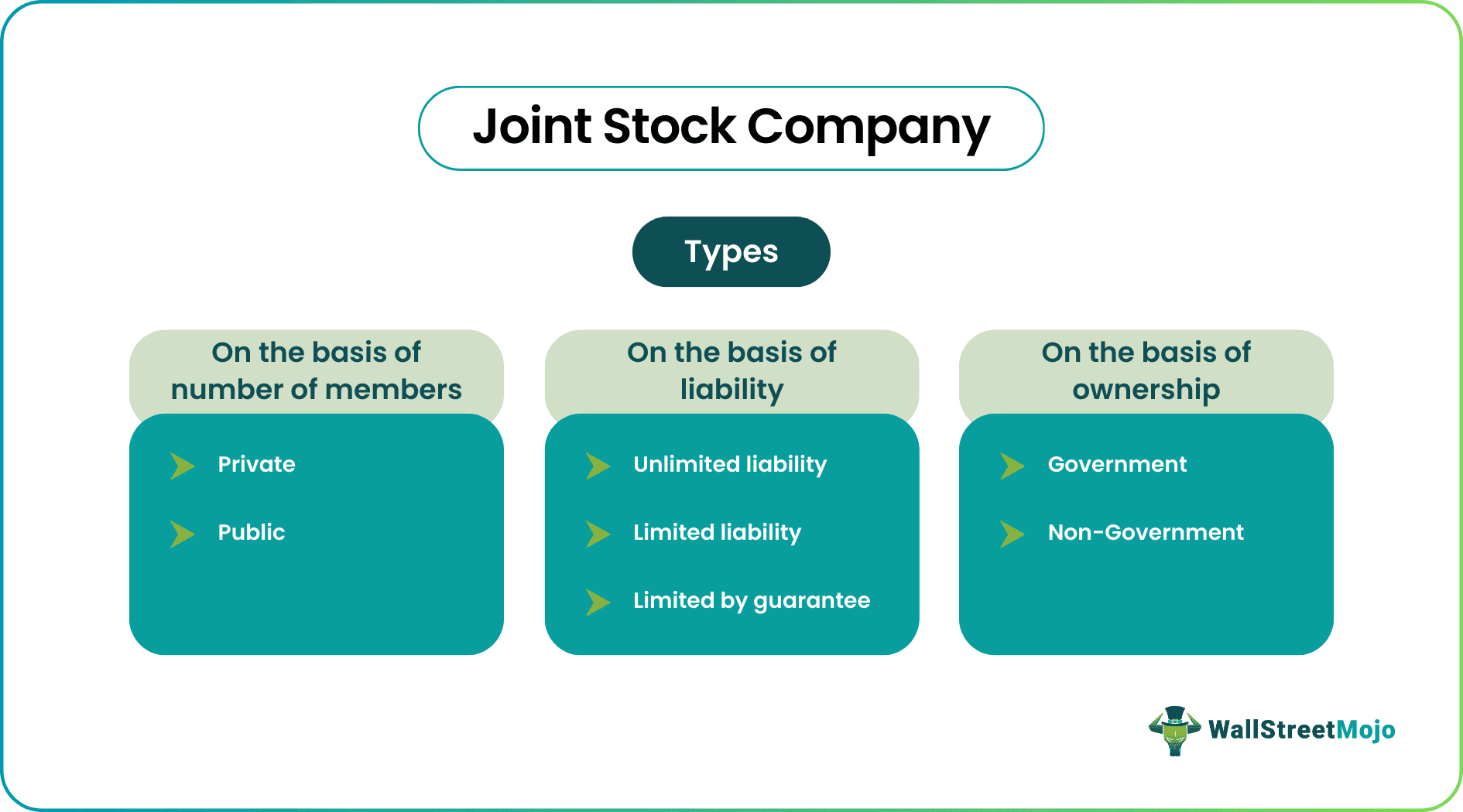 Joint-Stock Company Types