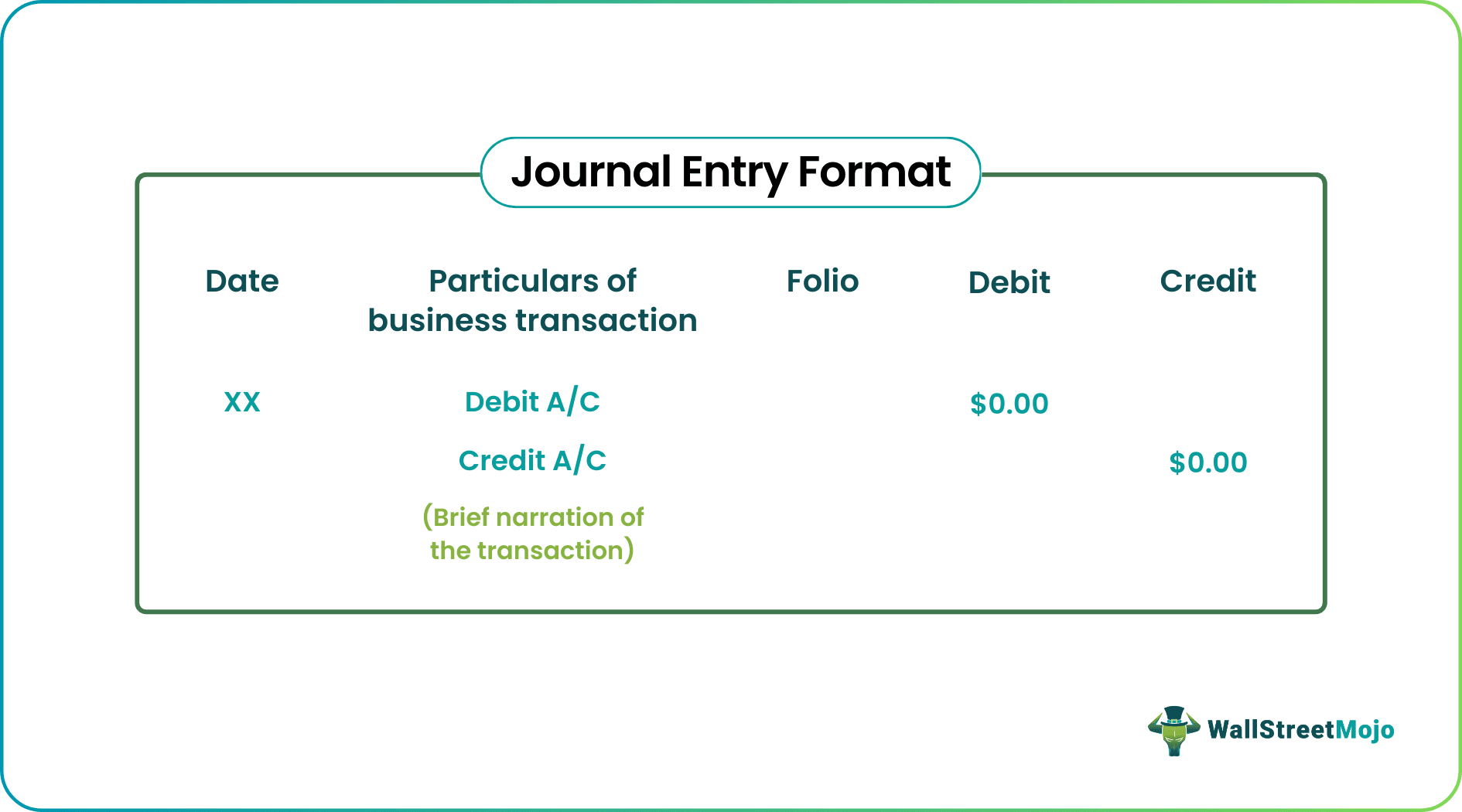 Journal Entry Format - What Is It, Example, Standard Format