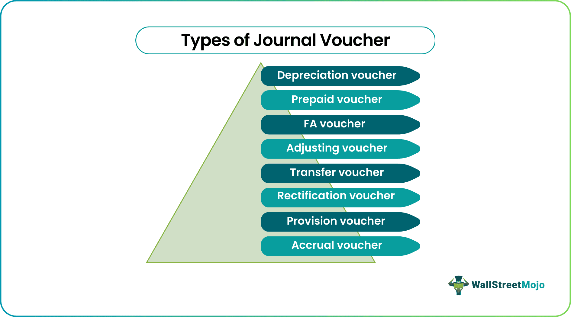 Journal Voucher types
