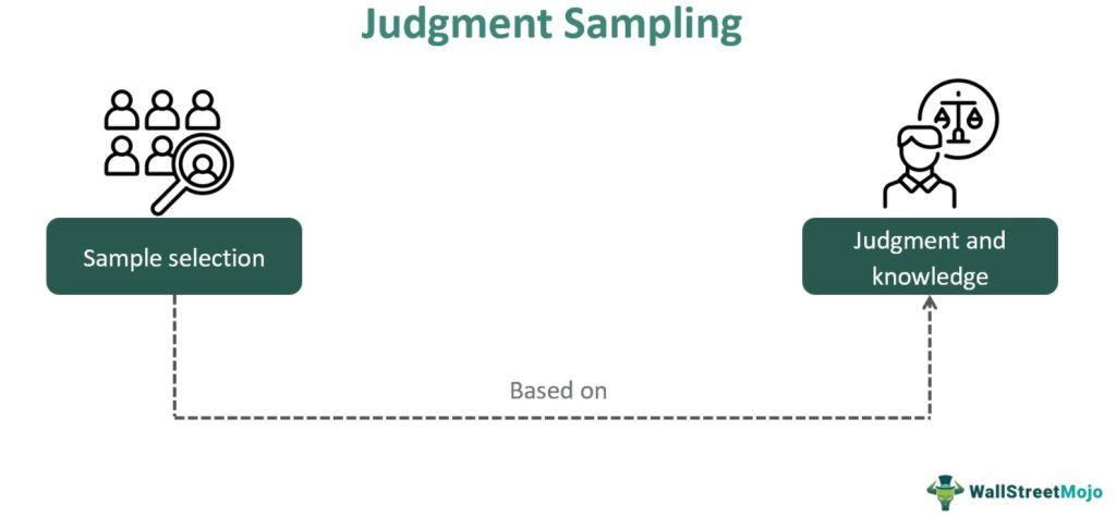 邦楽 JUDGEMENT SAMPLING Judgment Sampling - What Is It, Explained, Examples, Advantages