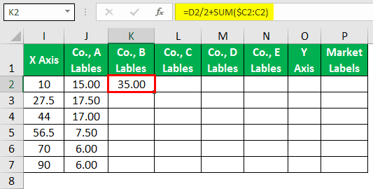 K2 cell, apply the below formula