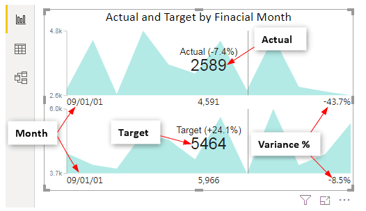 KPI numbers