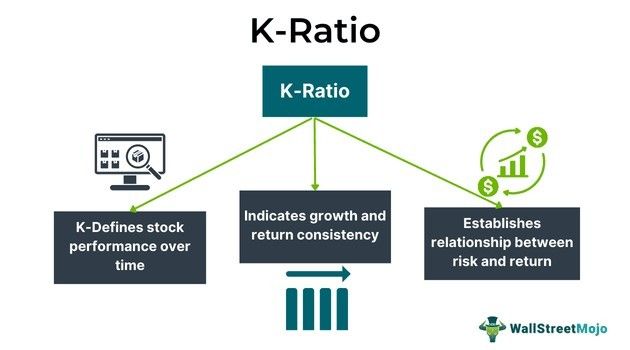 K-Ratio